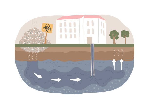 Effect Groundwater #02